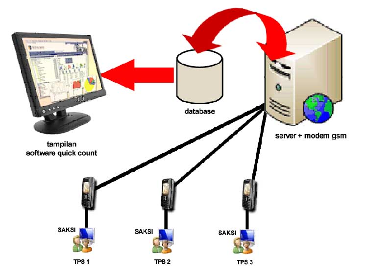 `Quick Counts` Harus Distop Tayangannya di TV, Perintah KPI